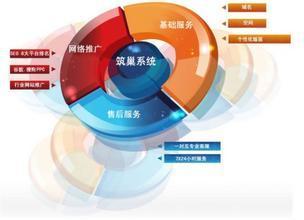 杭州道冲网络科技 专业Google推广与网络优化服务提供商