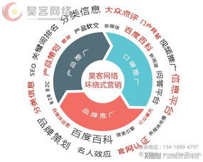 深圳昊客网络推广与成都力欧互动科技就91获客产品达成战略合作，携手提升网络科技推广服务