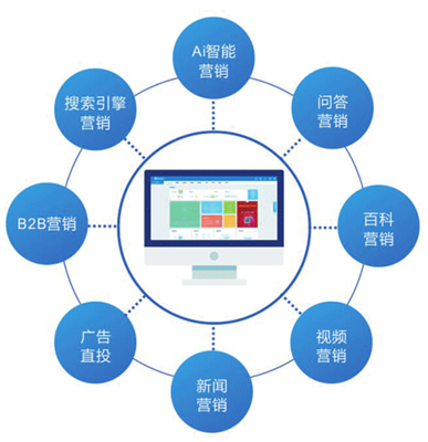 青岛汇策网络科技 万词霸屏与推广的专业服务解析