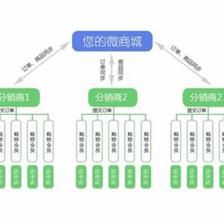 工厂网络推广 赋能制造业数字化转型的网络科技服务